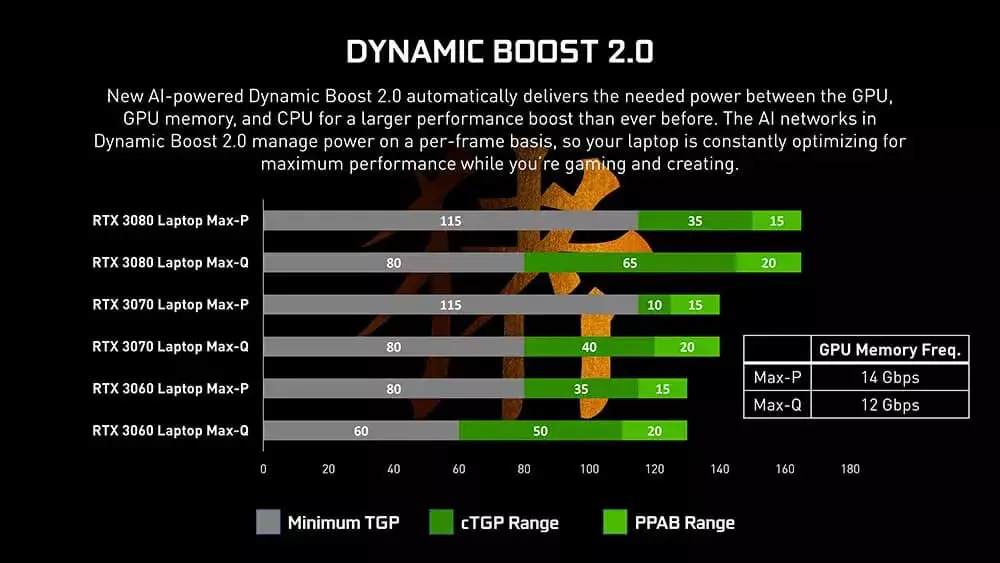 Nvidia Max-P Max-Q comparison 