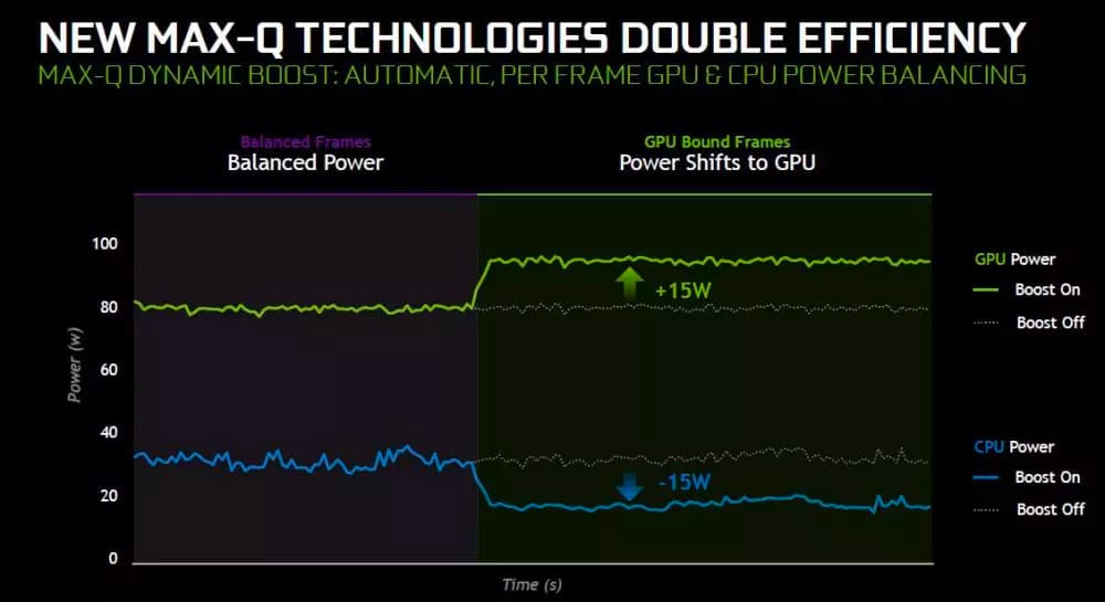 Max-Q Specs