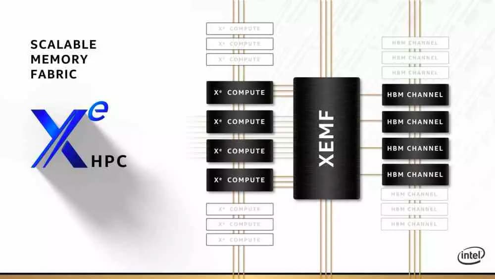 Intel Xe architecture