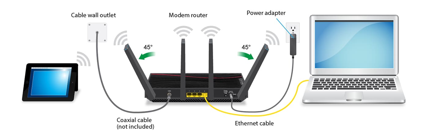 Netgear C7800 installation diagram