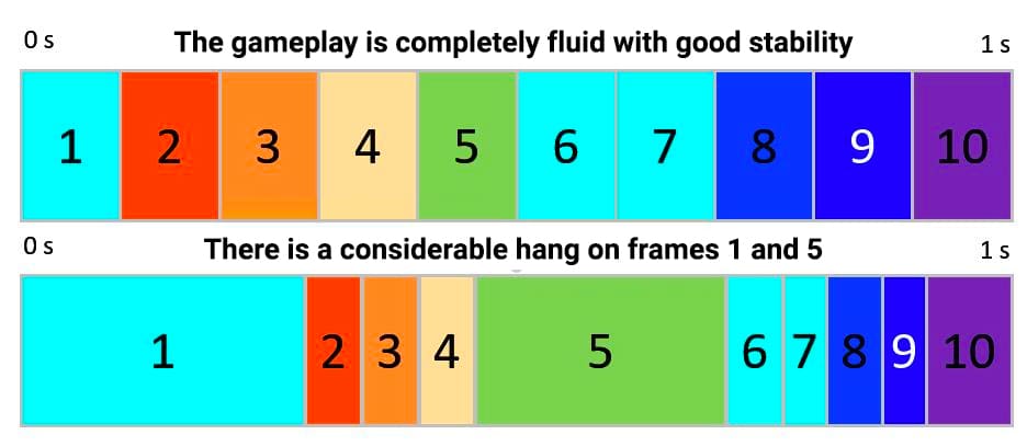 Frametime vs FPS: What's the best game performance metric