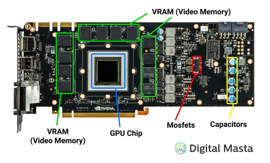 Graphics card internal components.