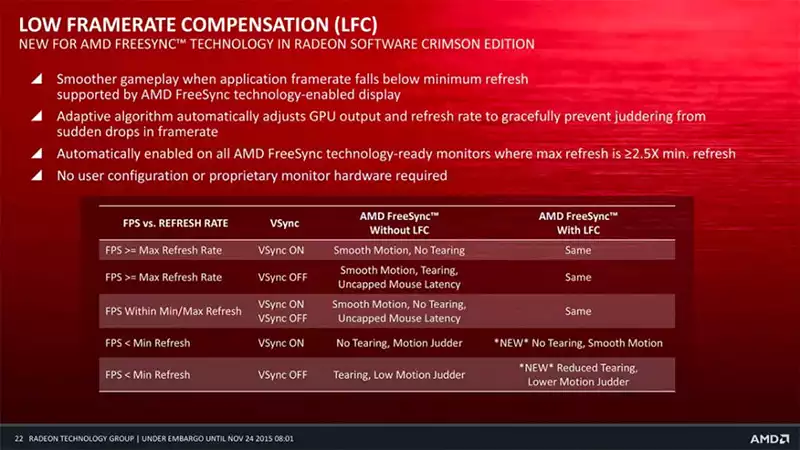 AMD Low Refreshrate Compensation AMD LFC