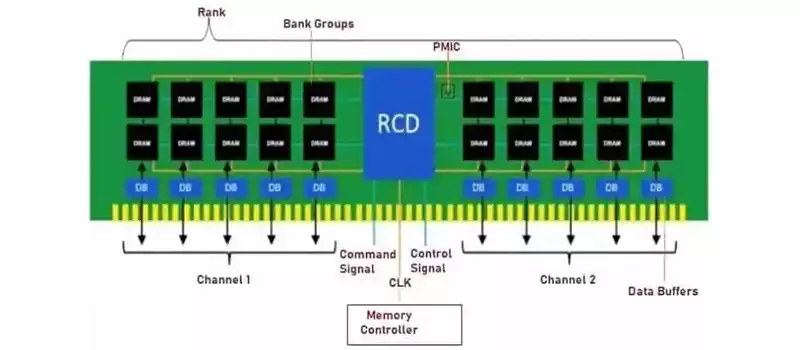 DDR5 conformation 