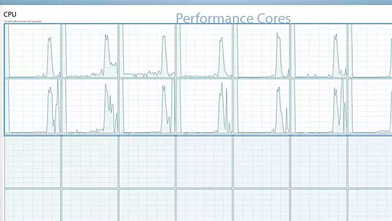 Raptor Lake performance test