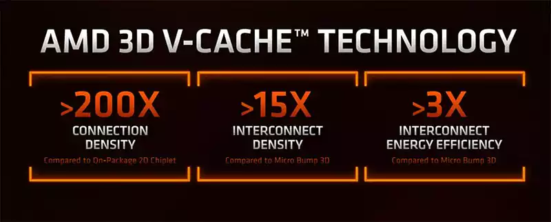 3D V-Cache stacking technology