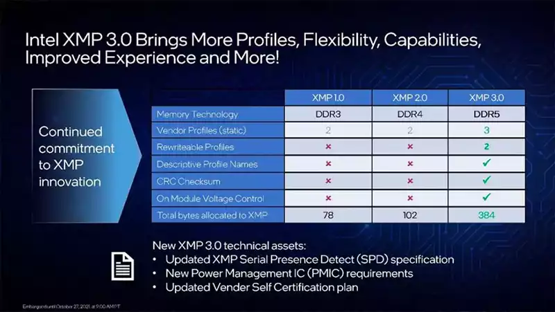 Intel XMP 3.0 features