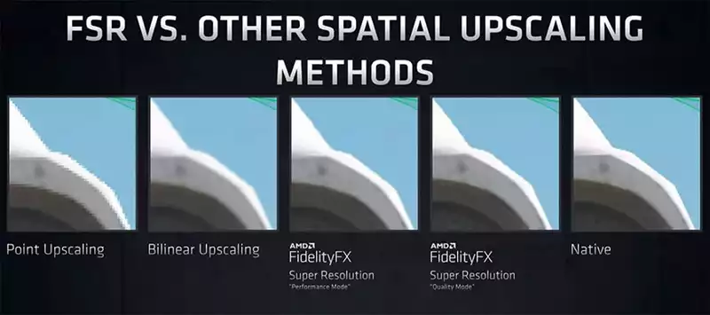 AMD FidelityFX Super Resolution scaling methods