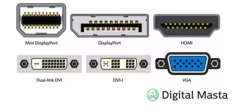 Which computer port transmits audio and video without the need for compression