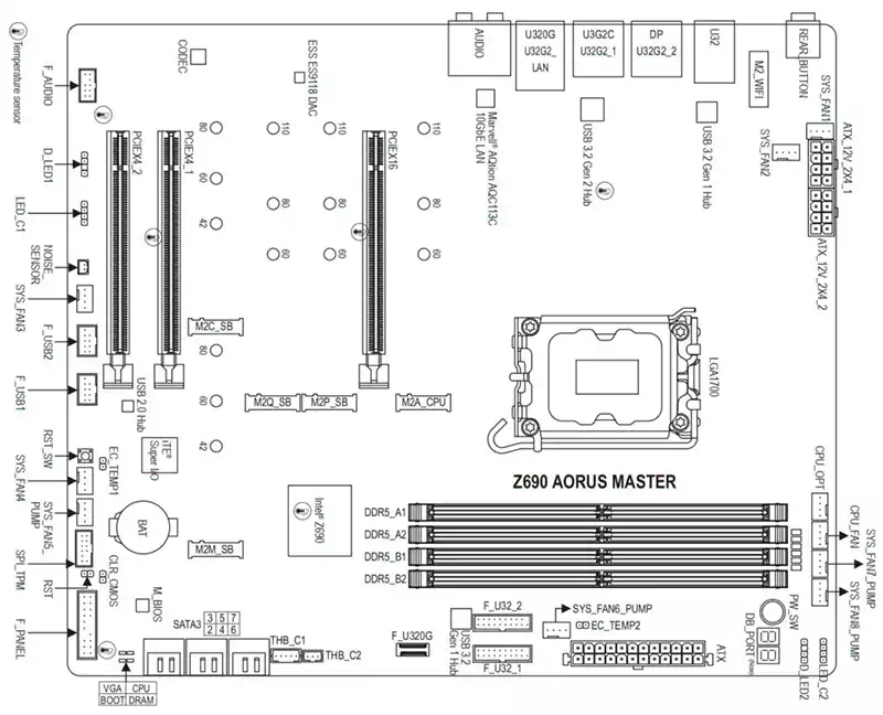 Z690 Aorus Master schematics