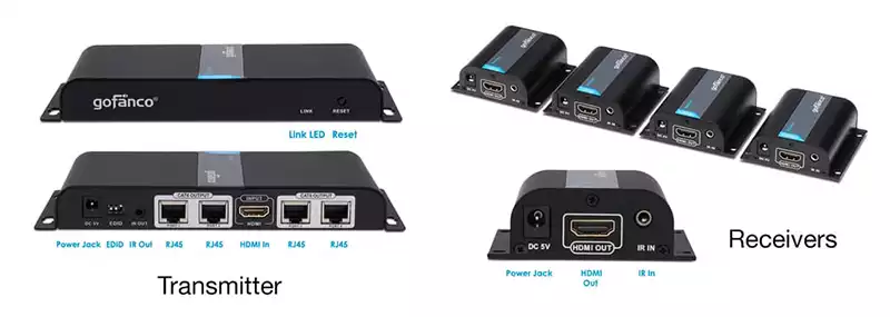 HDMI Splitter using Ethernet LAN cables