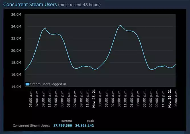 Steam server status check