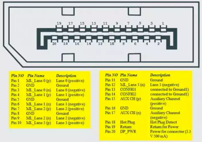 DisplayPort output diagram