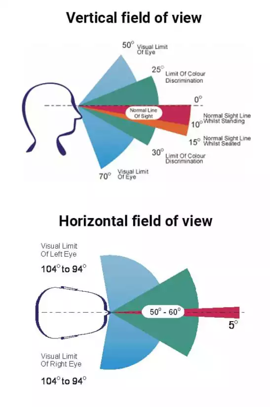 How to take advantage of your monitor FOV in video games