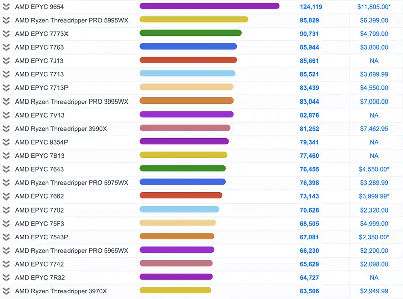 intel vs amd 2023