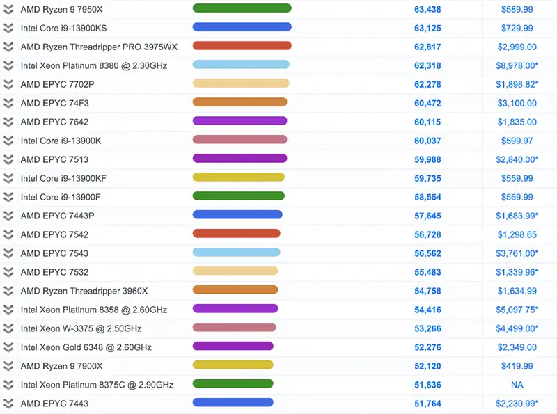 intel vs amd 2023