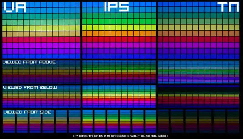 TN vs IPS vs VA best screen display panels for gaming